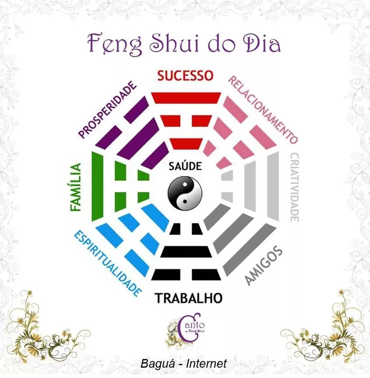 Princípios do Feng Shui: Harmonizando Seu Espaço com Decoração e Equilíbrio