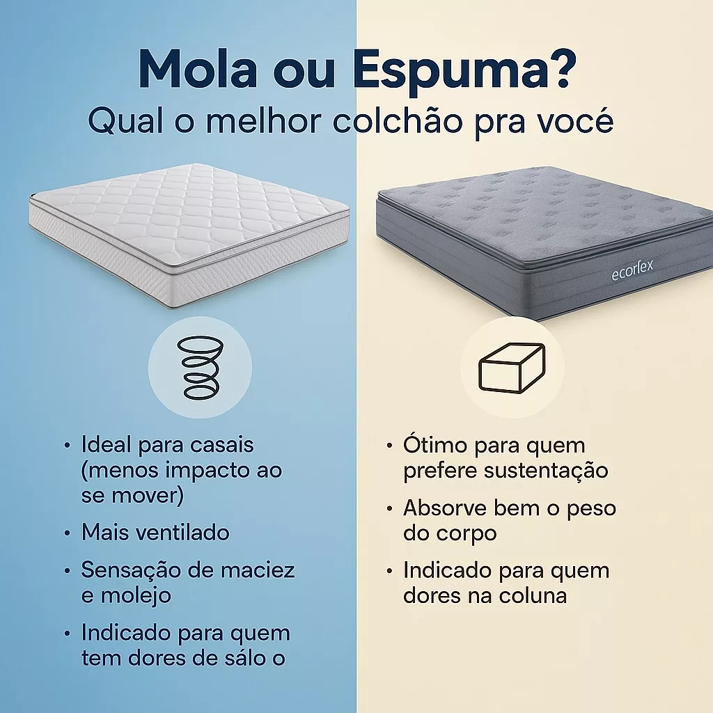 Antes de comprar um colchão, leia isso: o detalhe que pode mudar suas noites de sono