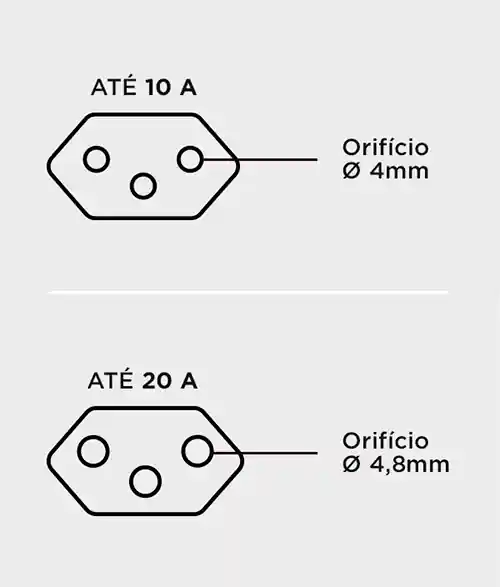 Tomada 10A e 20A: como evitar erros comuns na instalação elétrica da casa