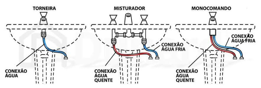 Torneira de cozinha: escolhas inteligentes para definir o modelo